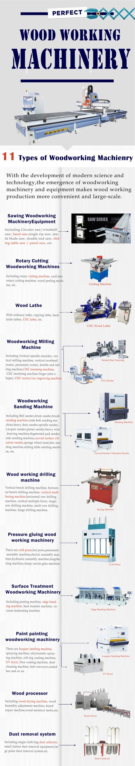 11 types of woodworking machines 11 types of woodworking machine- Winmax 